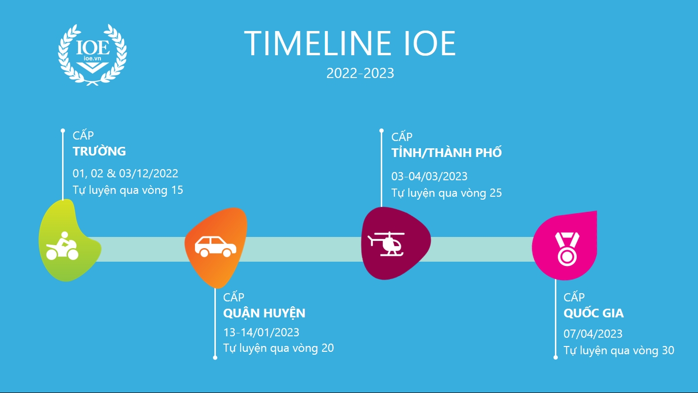 Hướng dẫn tham gia IOE năm học 2022 - 2023